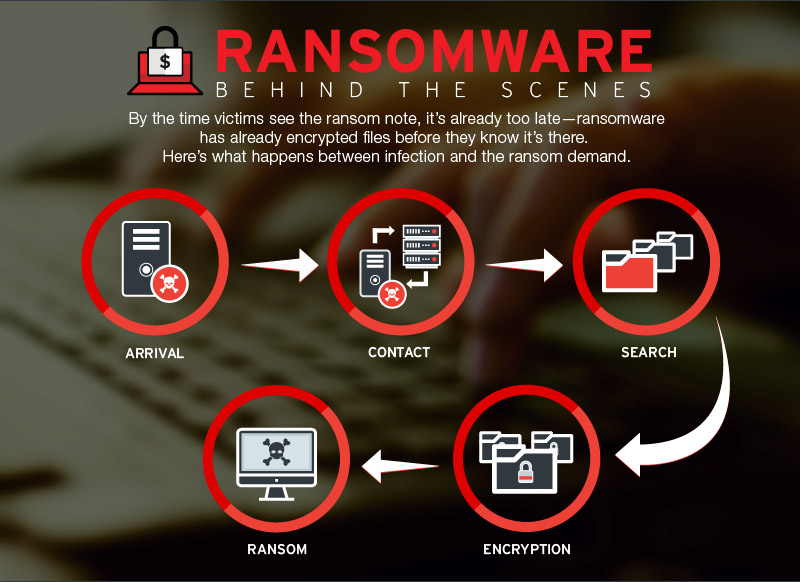 ransomware